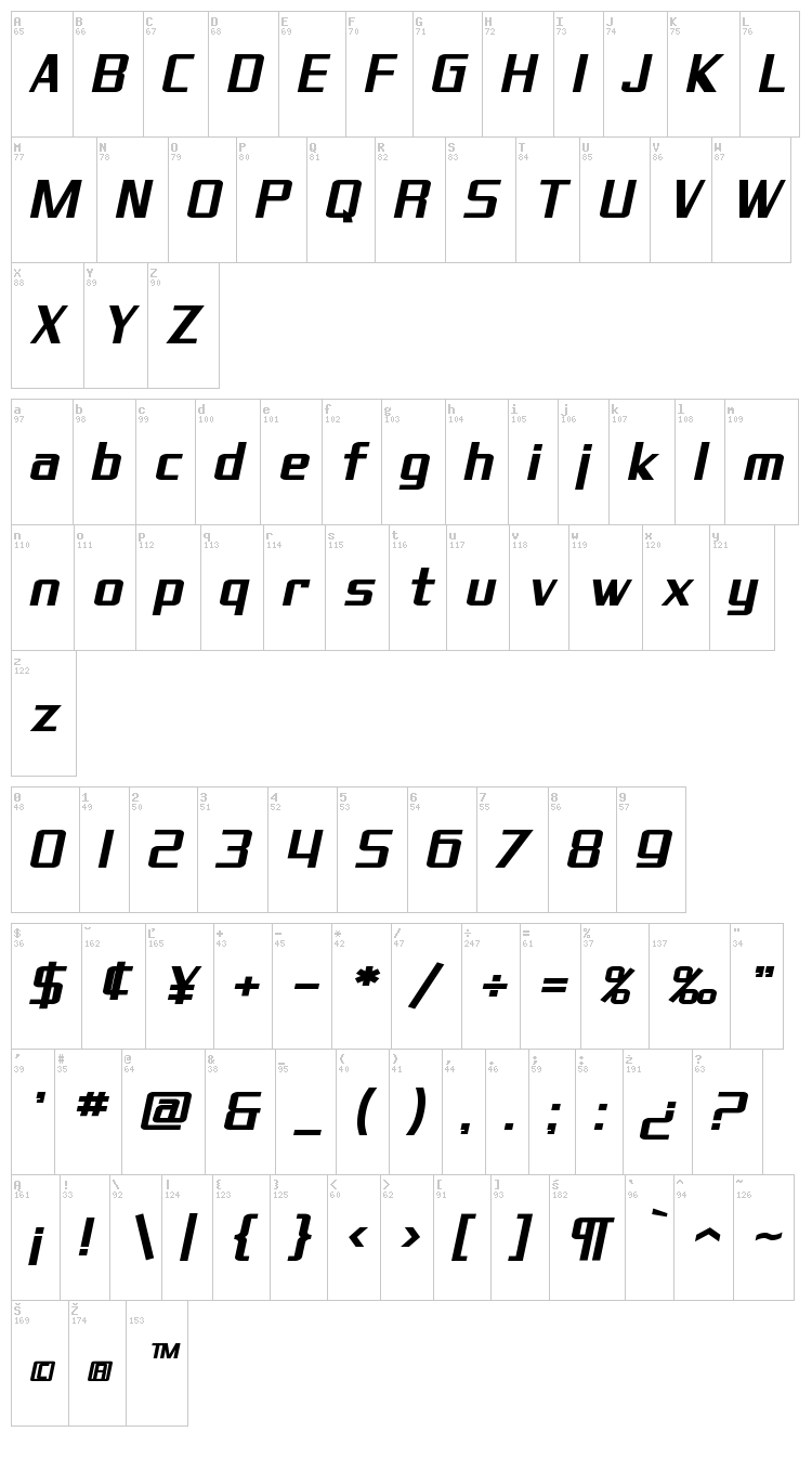 SF Theramin Gothic font map